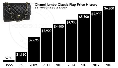 chanel classic price increase.